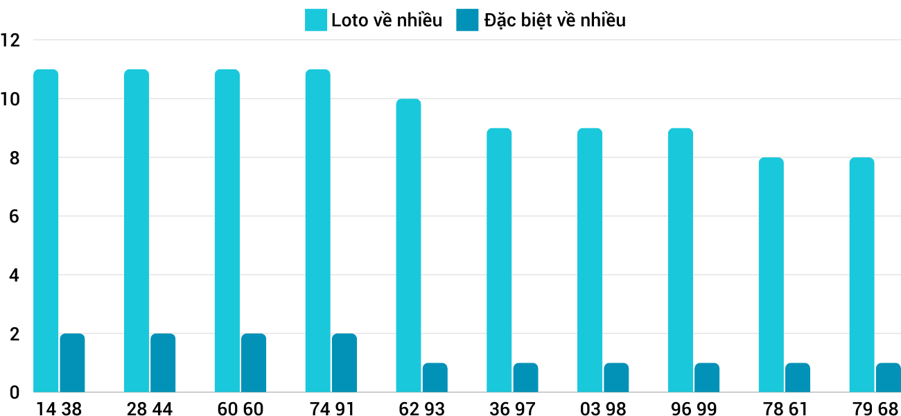 Thống kê XSMT 16112024 - Phân tích Xổ số Miền Trung 16-11 Thứ 7 1