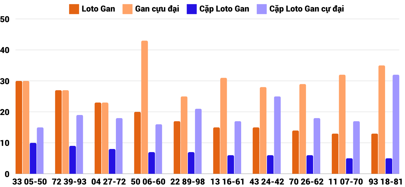 Thống kê XSMT 20112024 - Phân tích Xổ số Miền Trung 20-11Thứ 4 4 Thống kê XSMT 20112024 - Phân tích Xổ số Miền Trung 20-11Thứ 4 4