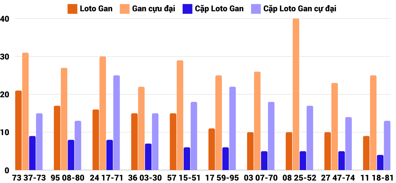 Thống kê XSMT 20112024 - Phân tích Xổ số Miền Trung 20-11Thứ 4 2 Thống kê XSMT 20112024 - Phân tích Xổ số Miền Trung 20-11Thứ 4 2