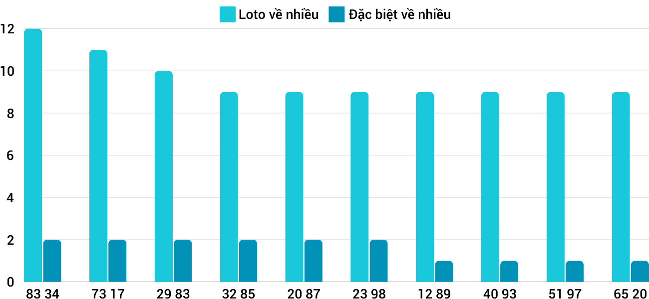 Thống kê XSMT 20112024 - Phân tích Xổ số Miền Trung 20-11Thứ 4 3 Thống kê XSMT 20112024 - Phân tích Xổ số Miền Trung 20-11Thứ 4 3
