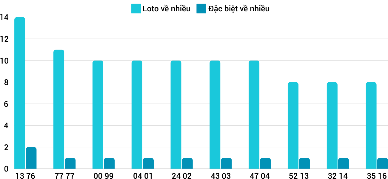 Thống kê XSMT 19112024 - Phân tích Xổ số Miền Trung 19-11 Thứ 3 3 Thống kê XSMT 19112024 - Phân tích Xổ số Miền Trung 19-11 Thứ 3 3