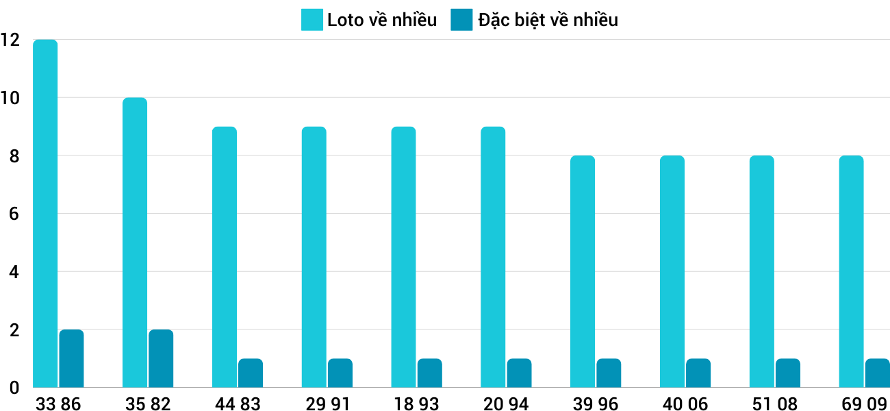 Thống kê XSMT 20112024 - Phân tích Xổ số Miền Trung 20-11Thứ 4 1 Thống kê XSMT 20112024 - Phân tích Xổ số Miền Trung 20-11Thứ 4 1