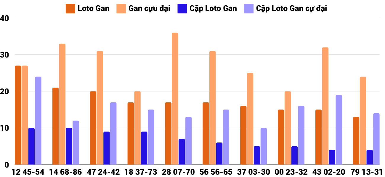 Thong-ke-loto-gan-xsbdi-21-11-2024 Thong-ke-loto-gan-xsbdi-21-11-2024