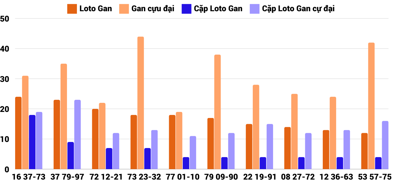 Thống kê XSMT 22112024 - Phân tích Xổ số Miền Trung 22-11 Thứ 6 2