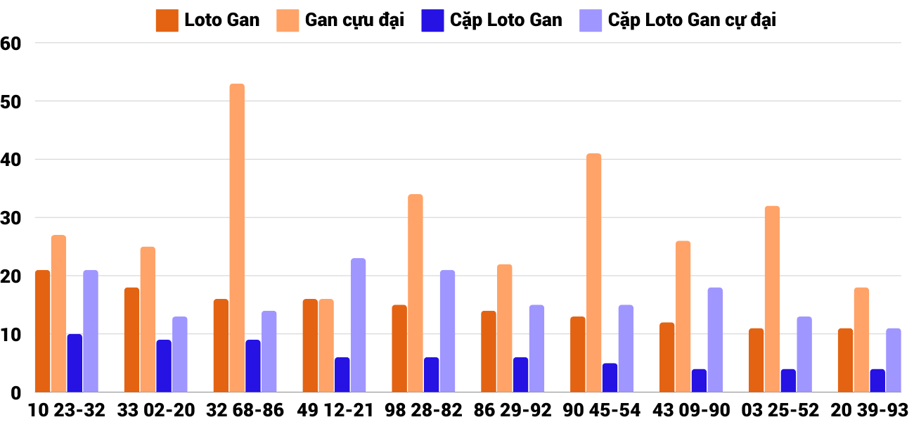 Thong-ke-loto-gan-xsqt-21-11-2024 Thong-ke-loto-gan-xsqt-21-11-2024