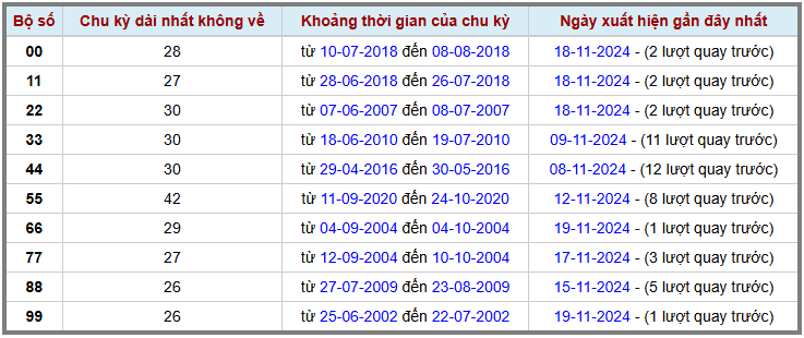 Loto kép XSMB 20112024 - Phân tích lô kép XSMB Thứ 4 hôm nay 2