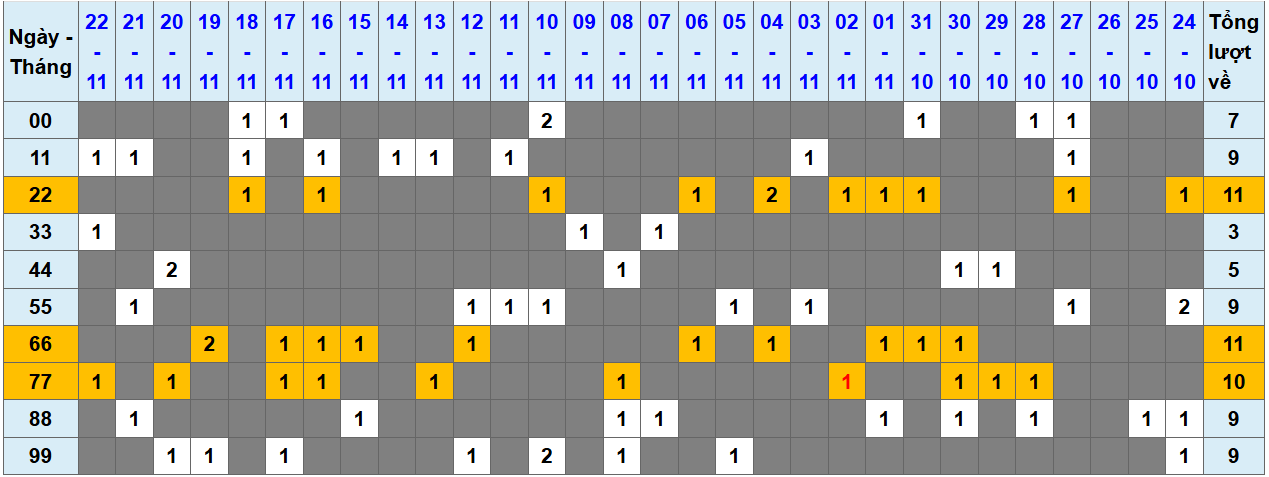 Loto kép XSMB 23112024 - Phân tích lô kép XSMB Thứ 7 hôm nay 1