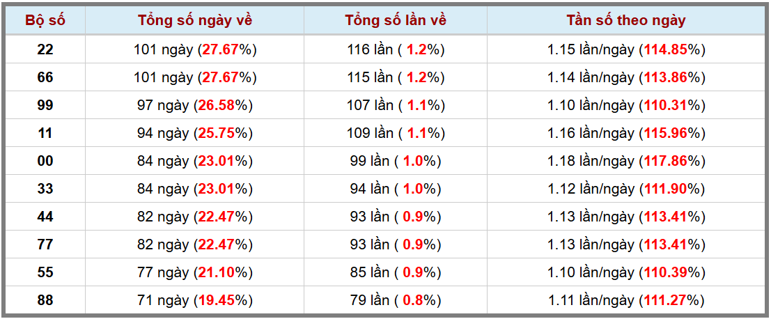 Loto kép XSMB 24112024 - Phân tích lô kép XSMB Chủ nhật hôm nay 3
