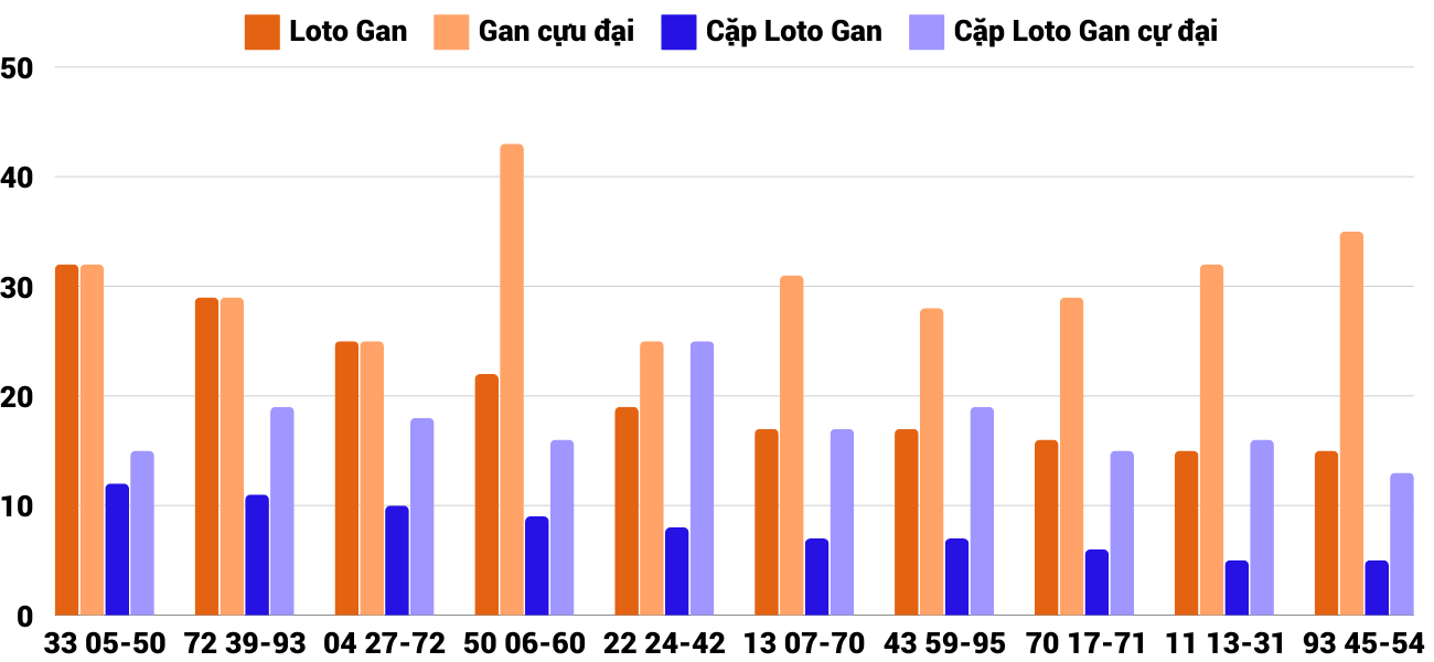 Thống kê XSMT 27112024 - Phân tích Xổ số Miền Trung 27-11Thứ 4 4 Thống kê XSMT 27112024 - Phân tích Xổ số Miền Trung 27-11Thứ 4 4