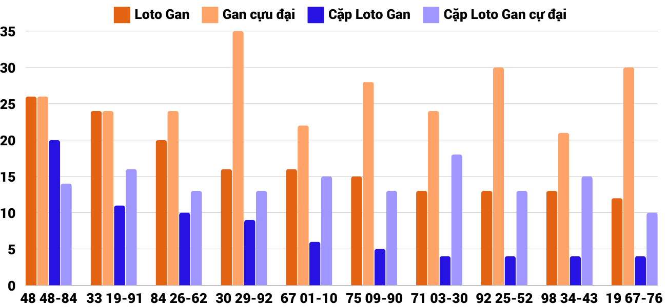 Thống kê XSMT 27112024 - Phân tích Xổ số Miền Trung 27-11Thứ 4 2 Thống kê XSMT 27112024 - Phân tích Xổ số Miền Trung 27-11Thứ 4 2