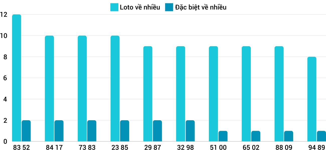 Thống kê XSMT 27112024 - Phân tích Xổ số Miền Trung 27-11Thứ 4 3 Thống kê XSMT 27112024 - Phân tích Xổ số Miền Trung 27-11Thứ 4 3