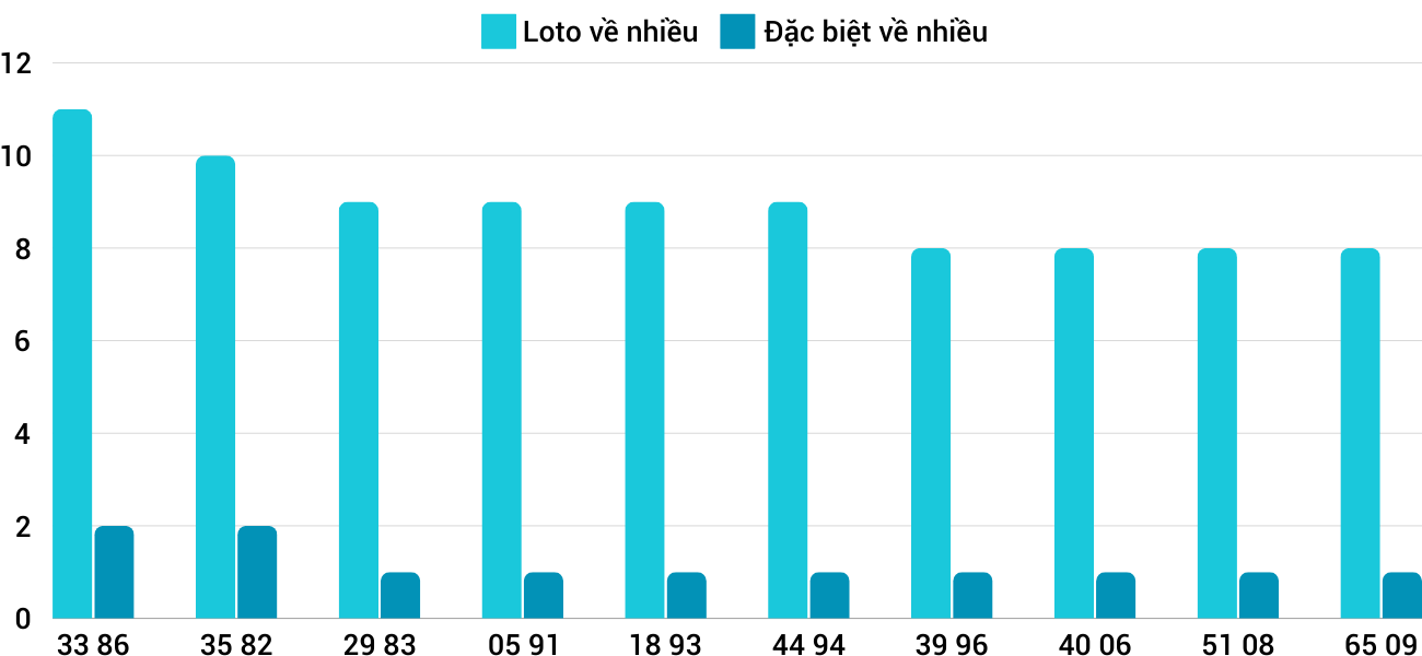 Thống kê XSMT 27112024 - Phân tích Xổ số Miền Trung 27-11Thứ 4 1 Thống kê XSMT 27112024 - Phân tích Xổ số Miền Trung 27-11Thứ 4 1