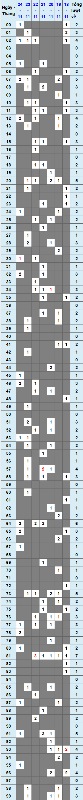XSMB tuần qua có gì Tuần từ 18112024 đến 24112024 1 XSMB tuần qua có gì Tuần từ 18112024 đến 24112024 1