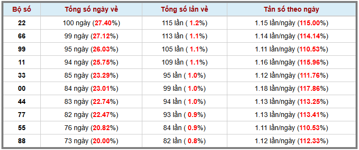 Loto kép XSMB 27112024 - Phân tích lô kép XSMB Thứ 4 hôm nay 3