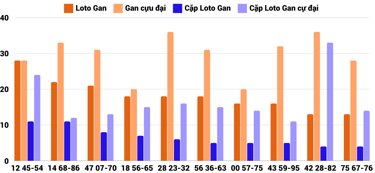 Thống kê XSMT 28112024 - Phân tích Xổ số Miền Trung 28-11 Thứ 5 2