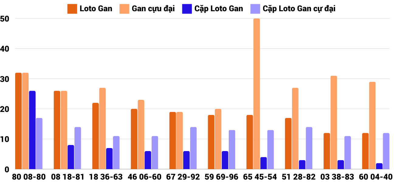 Thống kê XSMT 29112024 - Phân tích Xổ số Miền Trung 29-11 Thứ 6 4 Thống kê XSMT 29112024 - Phân tích Xổ số Miền Trung 29-11 Thứ 6 4