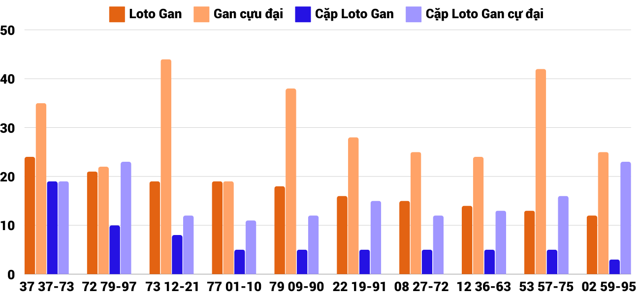 Thống kê XSMT 29112024 - Phân tích Xổ số Miền Trung 29-11 Thứ 6 2 Thống kê XSMT 29112024 - Phân tích Xổ số Miền Trung 29-11 Thứ 6 2
