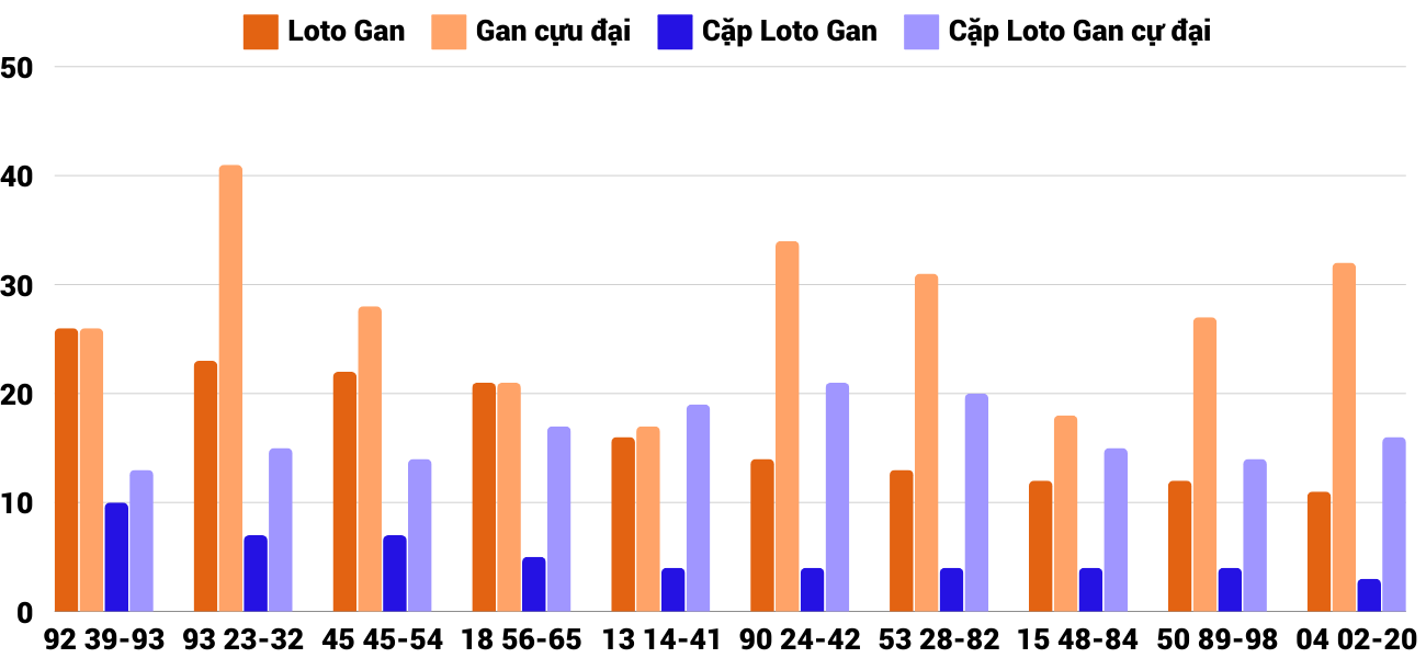 Thống kê XSMT 28112024 - Phân tích Xổ số Miền Trung 28-11 Thứ 5 4
