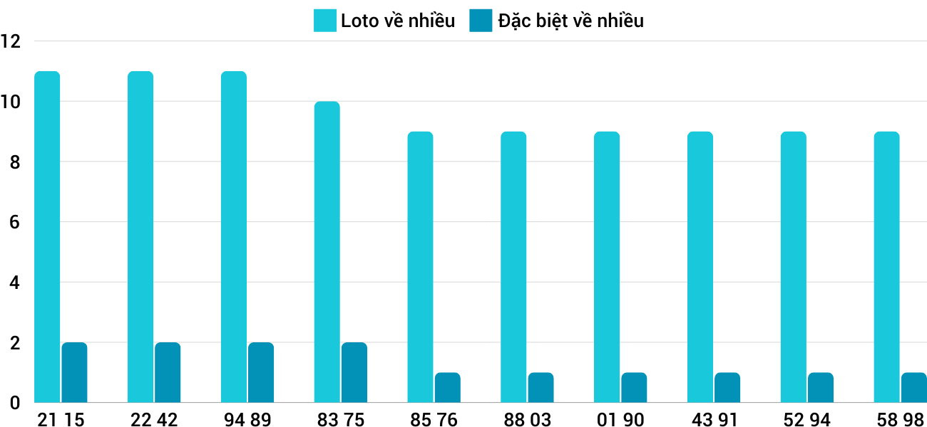 Thống kê XSMT 29112024 - Phân tích Xổ số Miền Trung 29-11 Thứ 6 3 Thống kê XSMT 29112024 - Phân tích Xổ số Miền Trung 29-11 Thứ 6 3