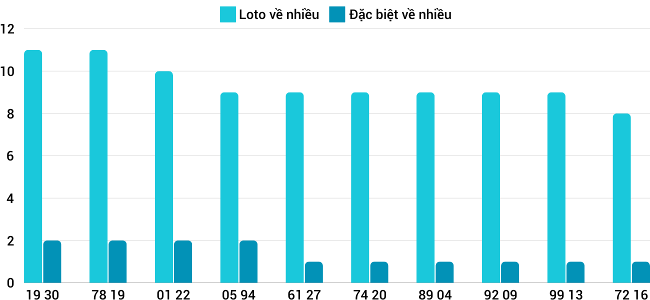Thống kê XSMT 28112024 - Phân tích Xổ số Miền Trung 28-11 Thứ 5 1