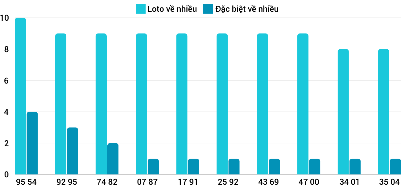 Thống kê XSMT 29112024 - Phân tích Xổ số Miền Trung 29-11 Thứ 6 1 Thống kê XSMT 29112024 - Phân tích Xổ số Miền Trung 29-11 Thứ 6 1