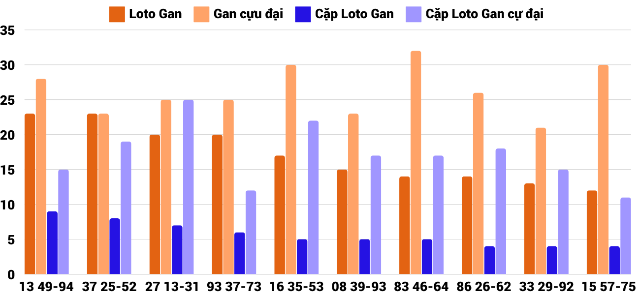 Thống kê XSMT 30112024 - Phân tích Xổ số Miền Trung 30-11 Thứ 7 4 Thống kê XSMT 30112024 - Phân tích Xổ số Miền Trung 30-11 Thứ 7 4