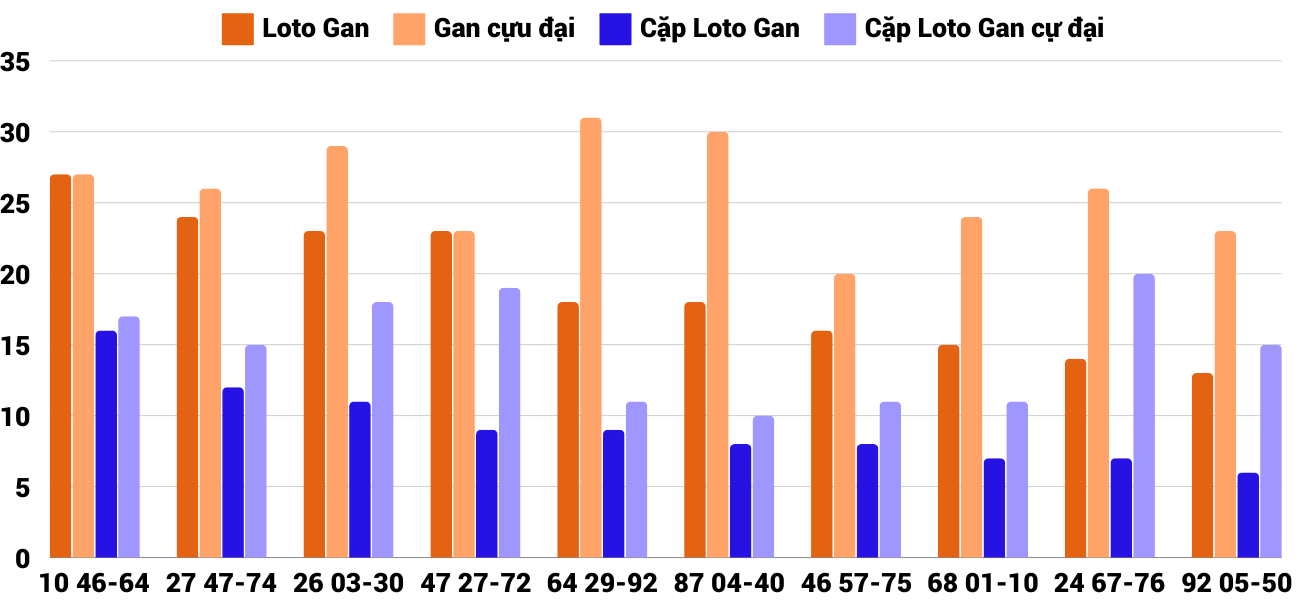 Thong-ke-loto-gan-xskt-1-12-2024 Thong-ke-loto-gan-xskt-1-12-2024