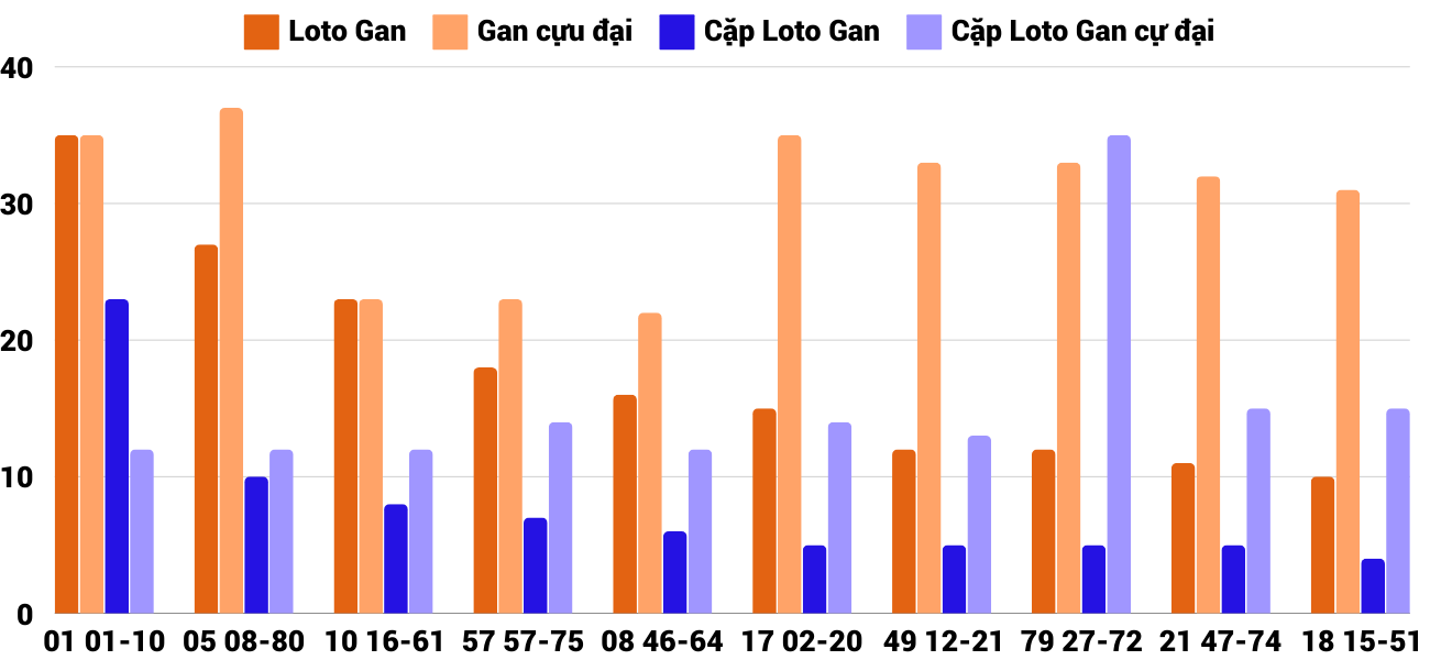 Thống kê XSMT 2122024 - Phân tích Xổ số Miền Trung 2-12 Thứ 2 2 Thống kê XSMT 2122024 - Phân tích Xổ số Miền Trung 2-12 Thứ 2 2