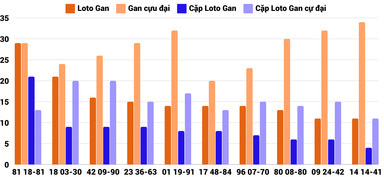 Thong-ke-loto-gan-xstth-1-12-2024 Thong-ke-loto-gan-xstth-1-12-2024