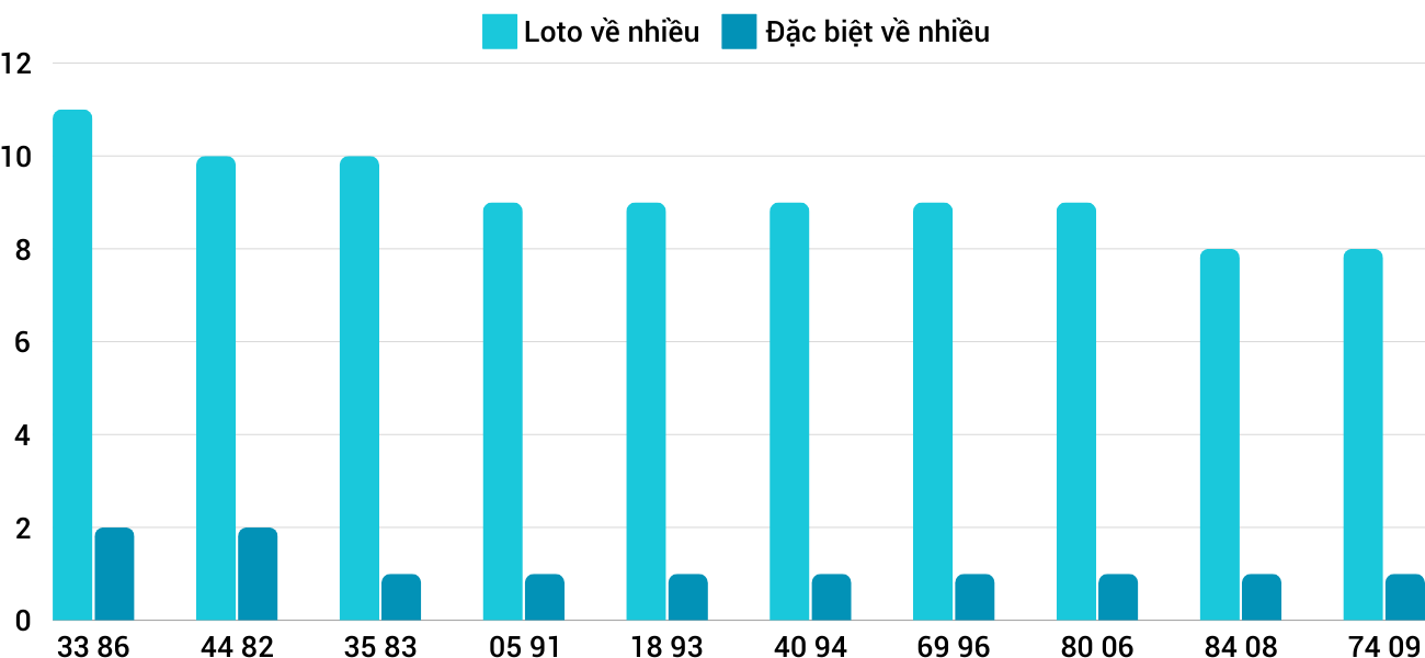 Thong-ke-loto-nhieu-it-xskh-1-12-2024 Thong-ke-loto-nhieu-it-xskh-1-12-2024