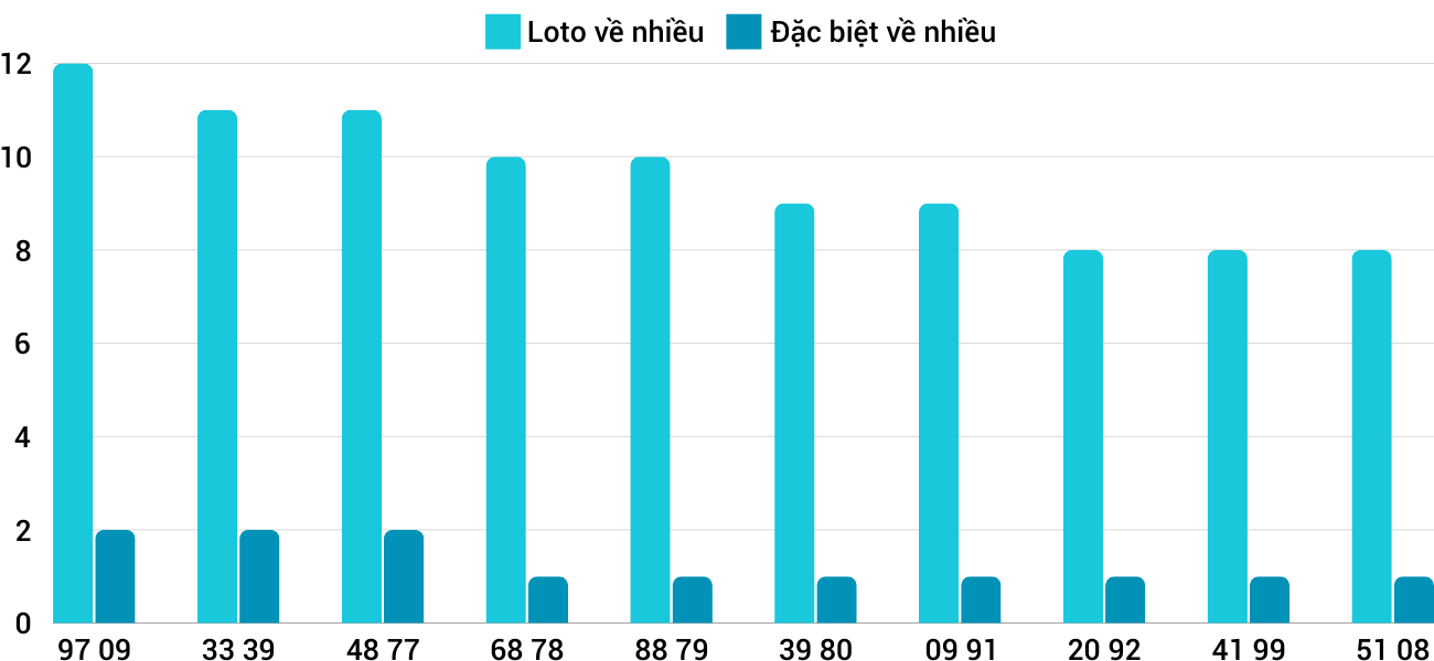 Thống kê XSMT 2122024 - Phân tích Xổ số Miền Trung 2-12 Thứ 2 1 Thống kê XSMT 2122024 - Phân tích Xổ số Miền Trung 2-12 Thứ 2 1