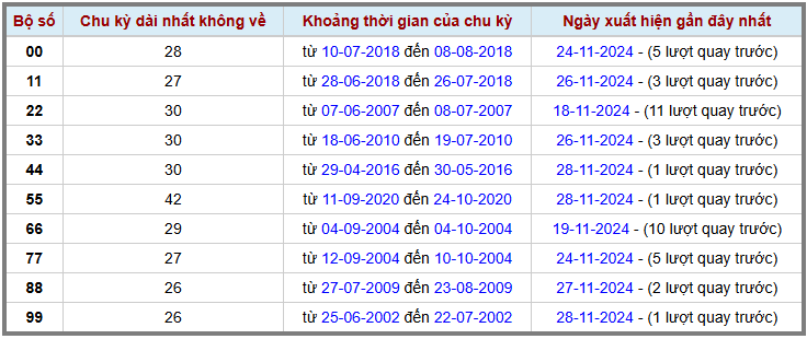 Loto kép XSMB 29112024 - Phân tích lô kép XSMB Thứ 6 hôm nay 2