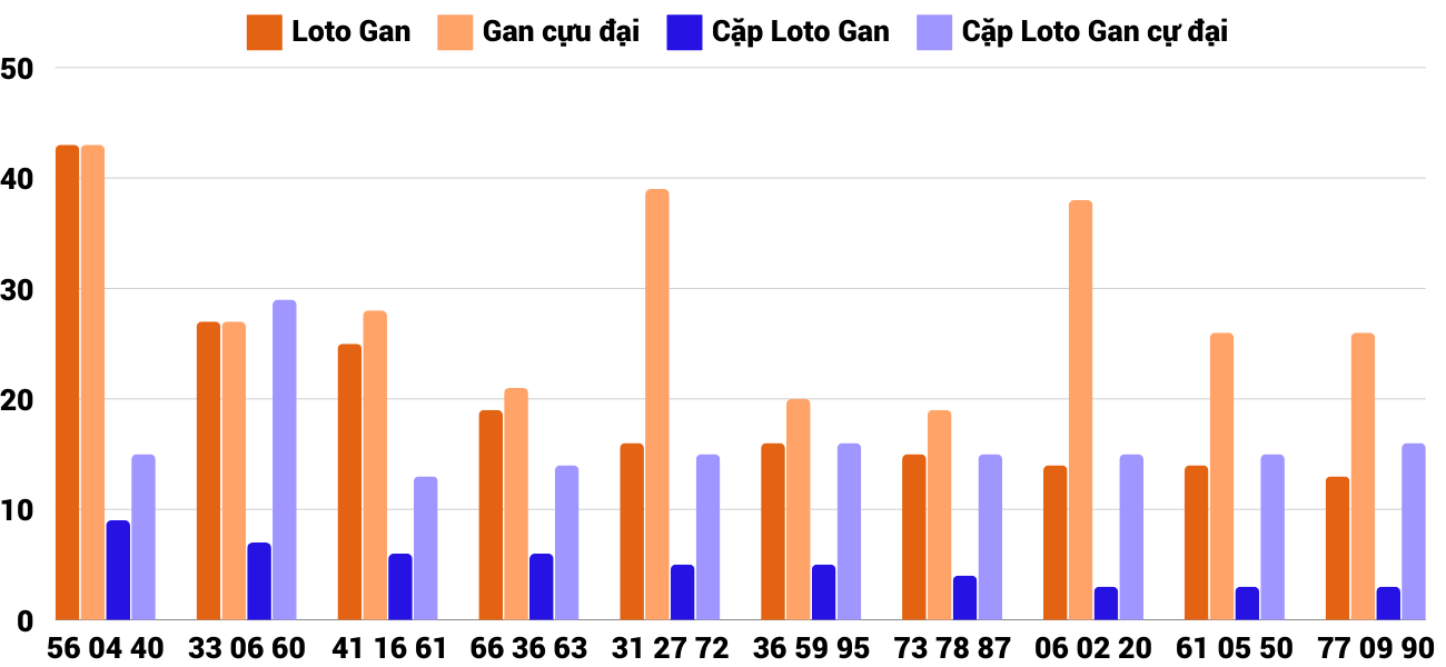 Thống kê XSMT 3122024 - Phân tích Xổ số Miền Trung 3-12 Thứ 3 2 Thống kê XSMT 3122024 - Phân tích Xổ số Miền Trung 3-12 Thứ 3 2