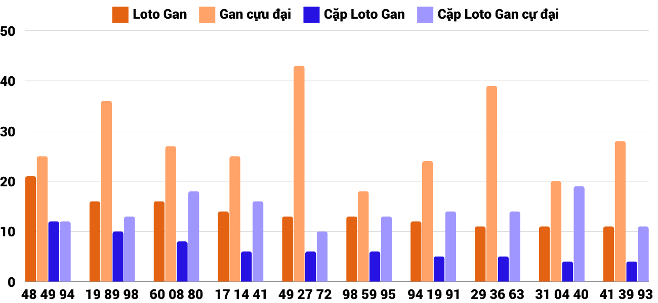 Thống kê XSMT 3122024 - Phân tích Xổ số Miền Trung 3-12 Thứ 3 4 Thống kê XSMT 3122024 - Phân tích Xổ số Miền Trung 3-12 Thứ 3 4