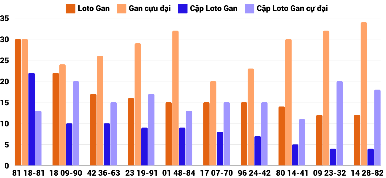 Thong-ke-loto-gan-xstth-2-12-2024 Thong-ke-loto-gan-xstth-2-12-2024