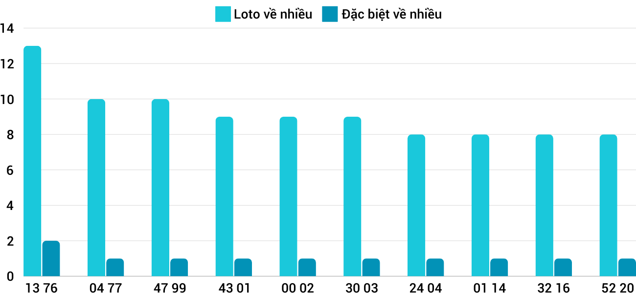 Thống kê XSMT 3122024 - Phân tích Xổ số Miền Trung 3-12 Thứ 3 3 Thống kê XSMT 3122024 - Phân tích Xổ số Miền Trung 3-12 Thứ 3 3