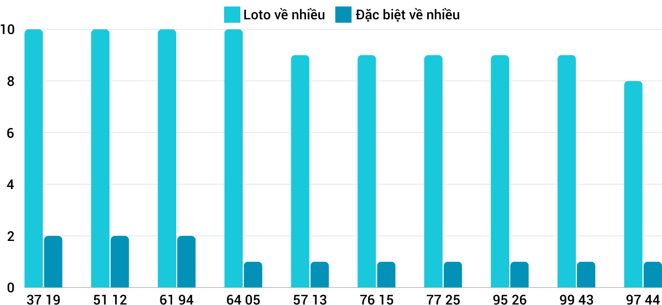 Thong-ke-loto-nhieu-it-xstth-2-12-2024 Thong-ke-loto-nhieu-it-xstth-2-12-2024