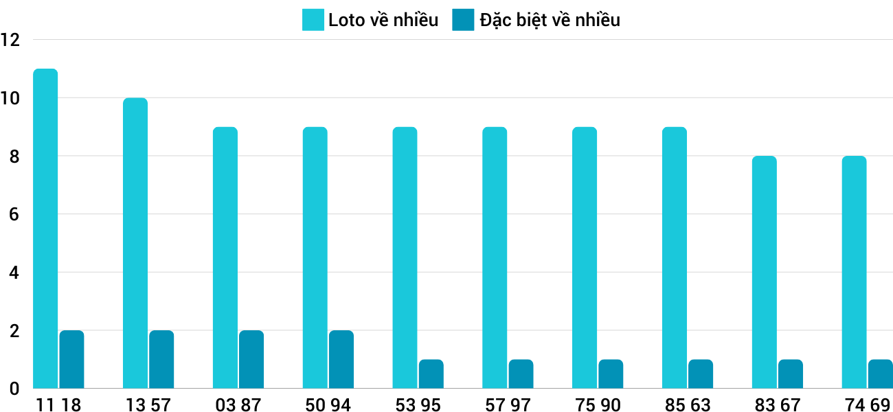 Thống kê XSMT 3122024 - Phân tích Xổ số Miền Trung 3-12 Thứ 3 1 Thống kê XSMT 3122024 - Phân tích Xổ số Miền Trung 3-12 Thứ 3 1
