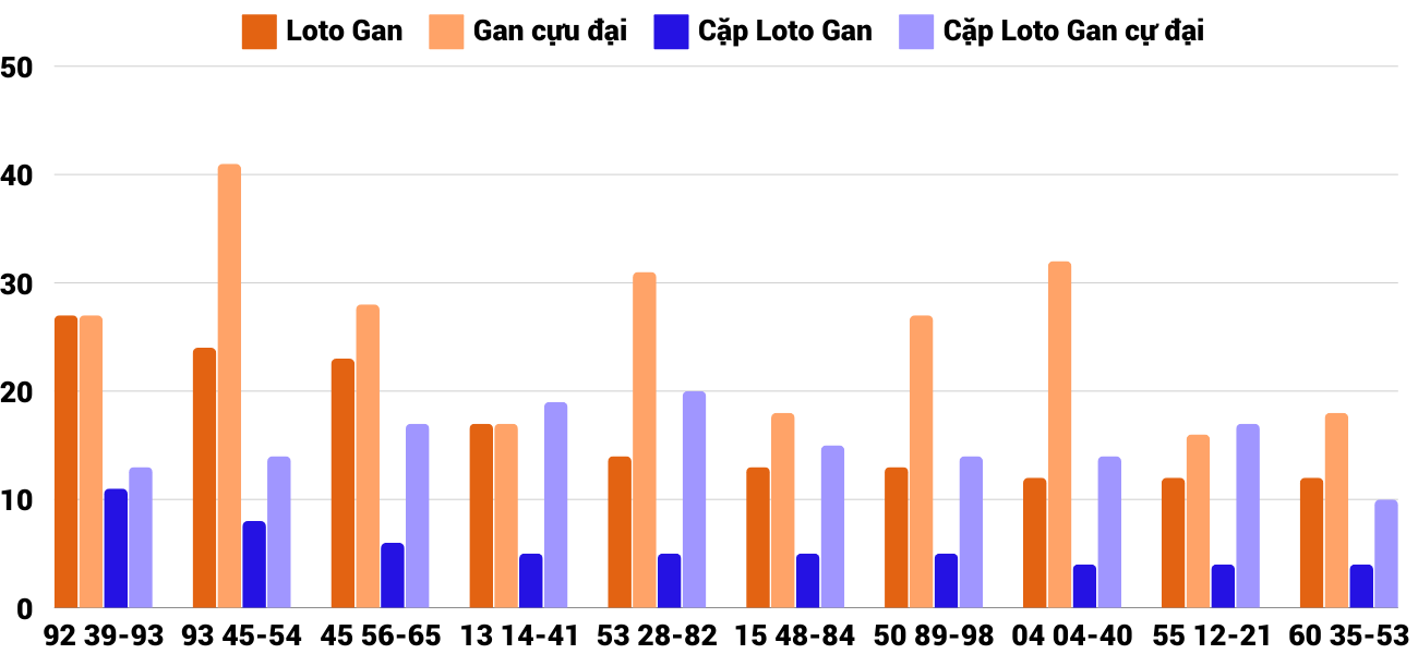 Thong-ke-loto-gan-xsqb-5-12-2024
