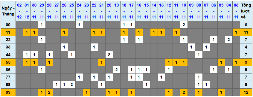 Loto kép XSMB 3122024 - Phân tích lô kép XSMB Thứ 3 hôm nay 1