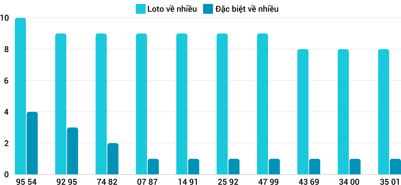 Thống kê XSMT 6122024 - Phân tích Xổ số Miền Trung 6-12 Thứ 6 1