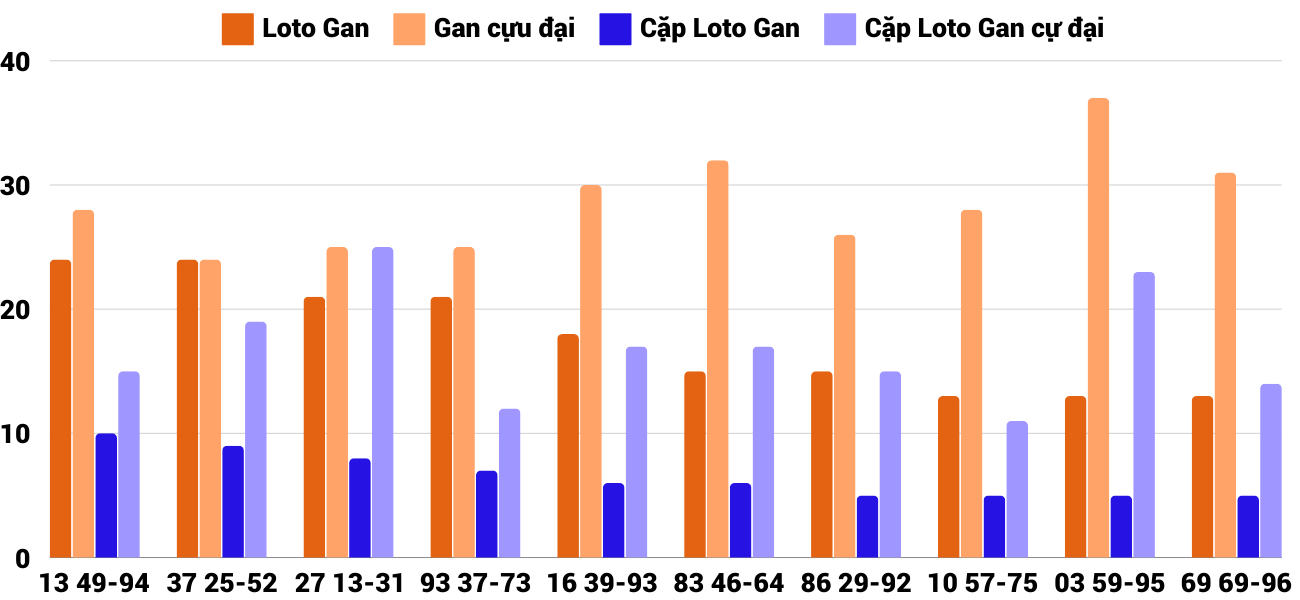 Thống kê XSMT 7122024 - Phân tích Xổ số Miền Trung 7-12 Thứ 7 4