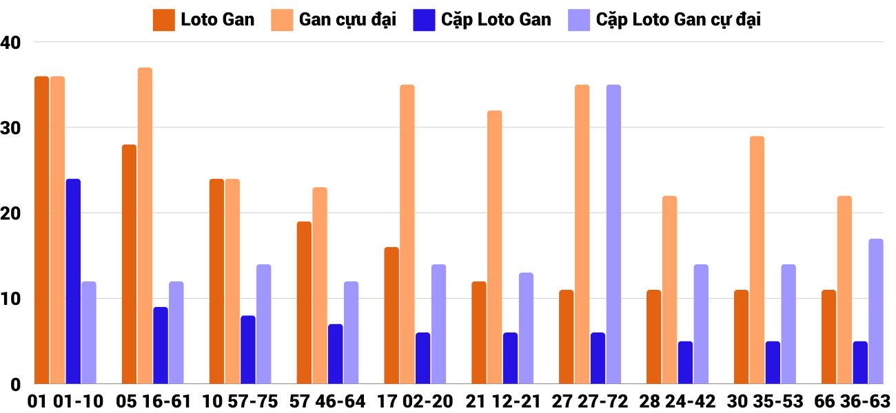Thống kê XSMT 9122024 - Phân tích Xổ số Miền Trung 9-12 Thứ 2 2