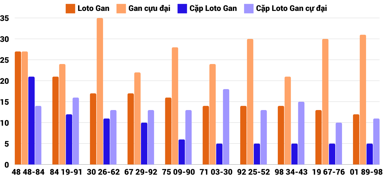 Thống kê XSMT 7122024 - Phân tích Xổ số Miền Trung 7-12 Thứ 7 2
