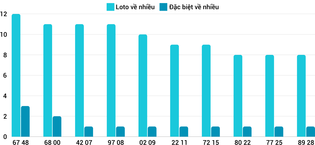 Thống kê XSMT 7122024 - Phân tích Xổ số Miền Trung 7-12 Thứ 7 3