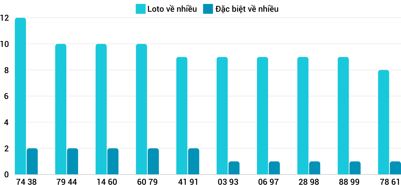 Thống kê XSMT 7122024 - Phân tích Xổ số Miền Trung 7-12 Thứ 7 1