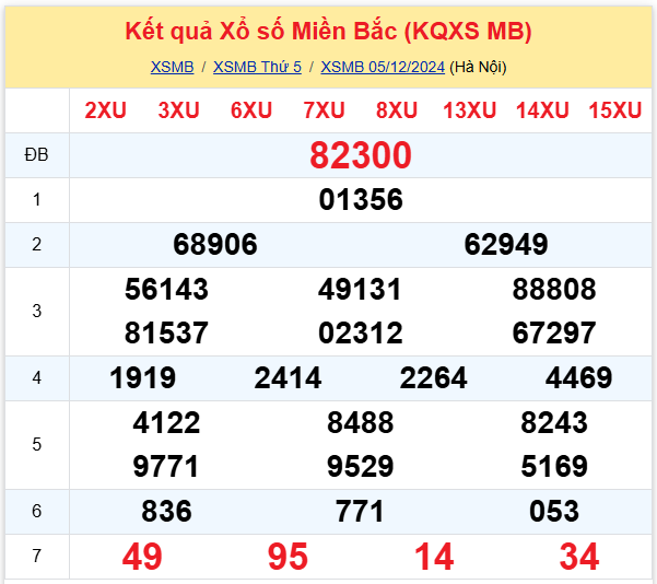 xsmb 5-12 xsmb 5-12