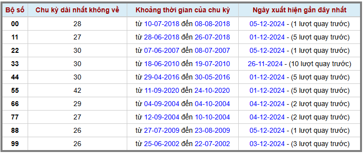 Loto kép XSMB 6122024 - Phân tích lô kép XSMB Thứ 6 hôm nay 2