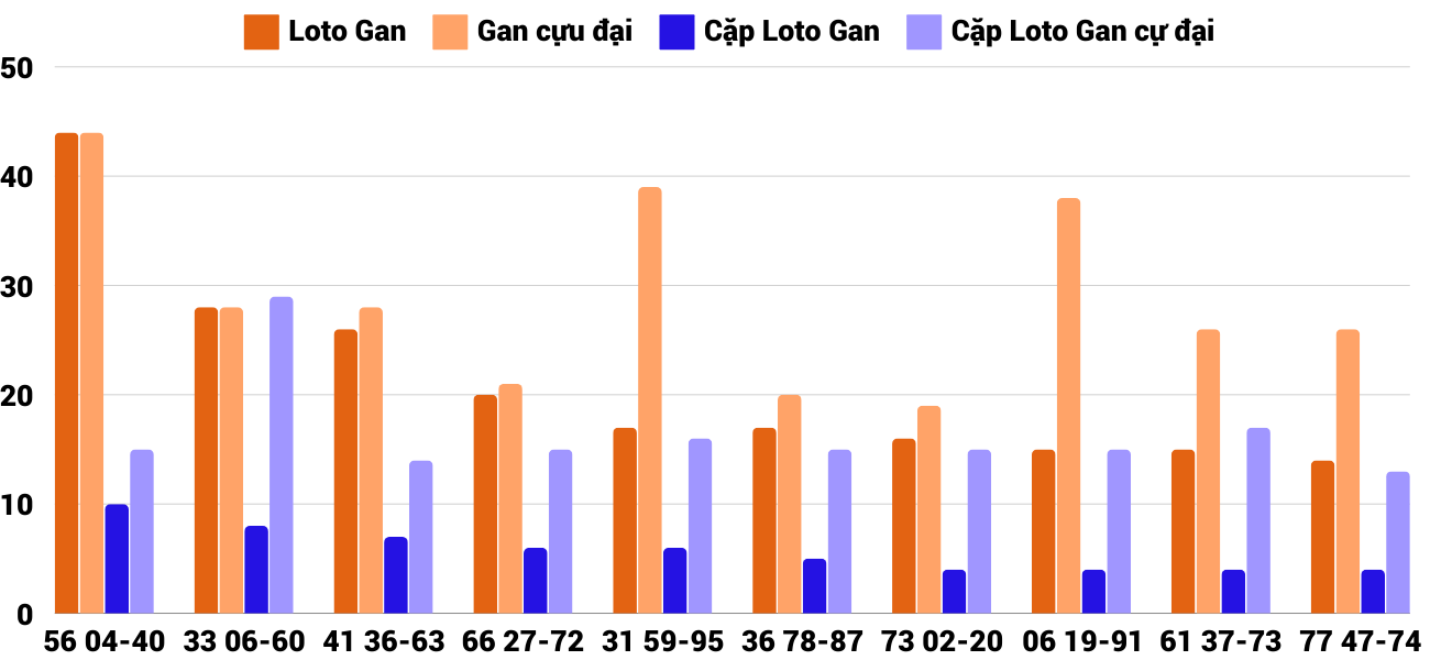 Thống kê XSMT 10122024 - Phân tích Xổ số Miền Trung 10-12 Thứ 3 2