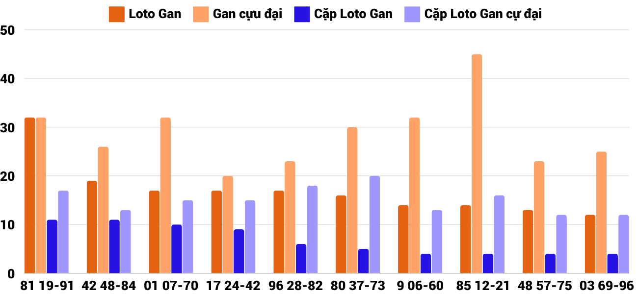 Thong-ke-loto-gan-xstth-9-12-2024